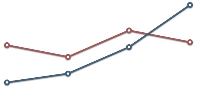 サイトのアクセス数