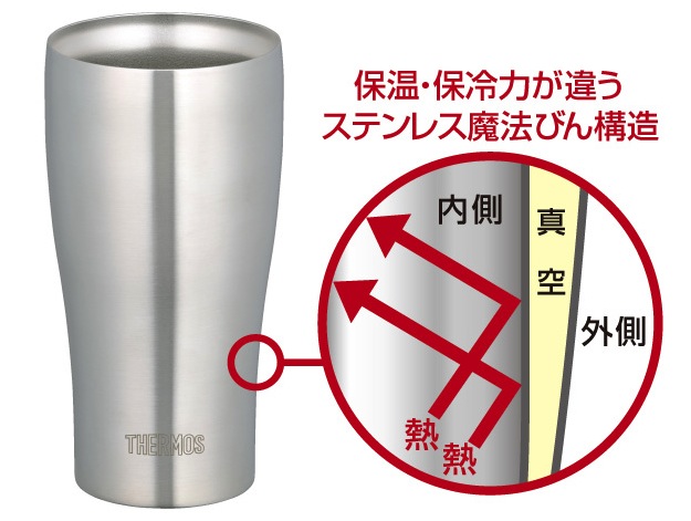 断熱構造の説明